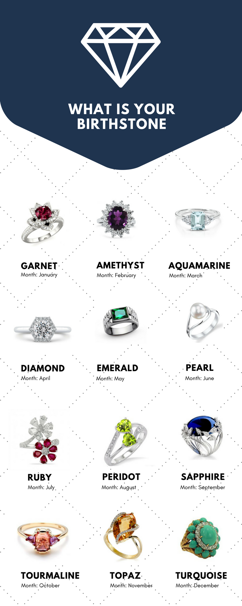 Know Your Birthstone — Facts & Meaning